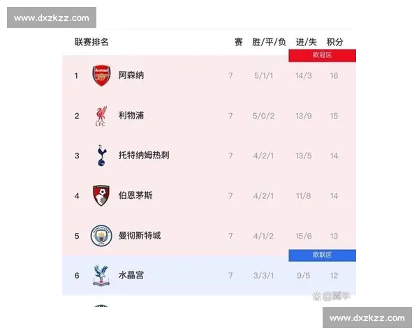 今日英超焦点对决豪门碰撞争四形势再起波澜球迷彻夜关注赛果走向 今日英超焦点对决豪门碰撞争四形势再起波澜球迷彻夜关注赛果走向