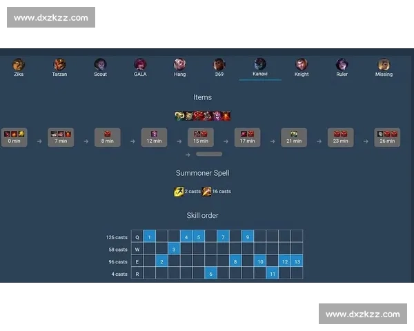 全面解析LOL有哪些重要赛事及全年赛程体系一览国际国内顶级对抗 全面解析LOL有哪些重要赛事及全年赛程体系一览国际国内顶级对抗