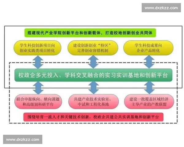 面向真实场景的数据挖掘竞赛方法创新与实践探索能力培养与产业应用研究 面向真实场景的数据挖掘竞赛方法创新与实践探索能力培养与产业应用研究