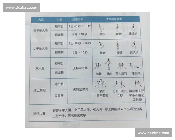 从评分体系到技术要素全面解读花样滑冰比赛规则新趋势与判定标准 从评分体系到技术要素全面解读花样滑冰比赛规则新趋势与判定标准